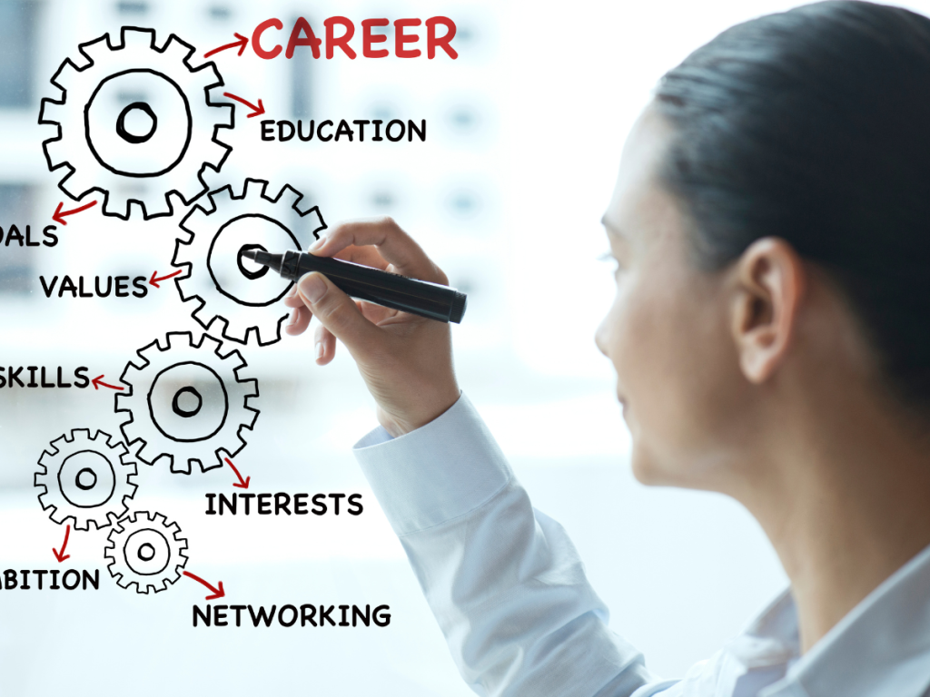 why is career planning important